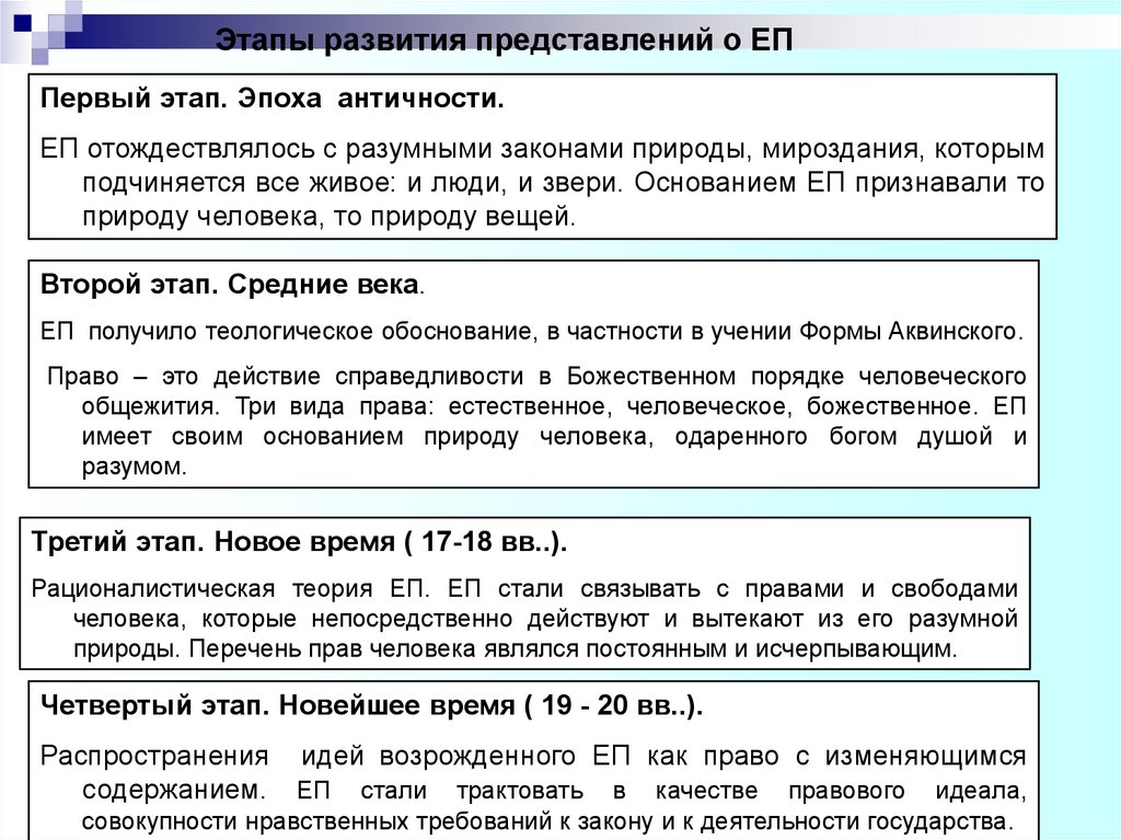 Правовые идеалы. Эволюция представлений о праве в Отечественной юриспруденции..