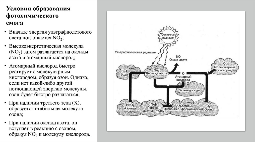 Фотохимический смог презентация