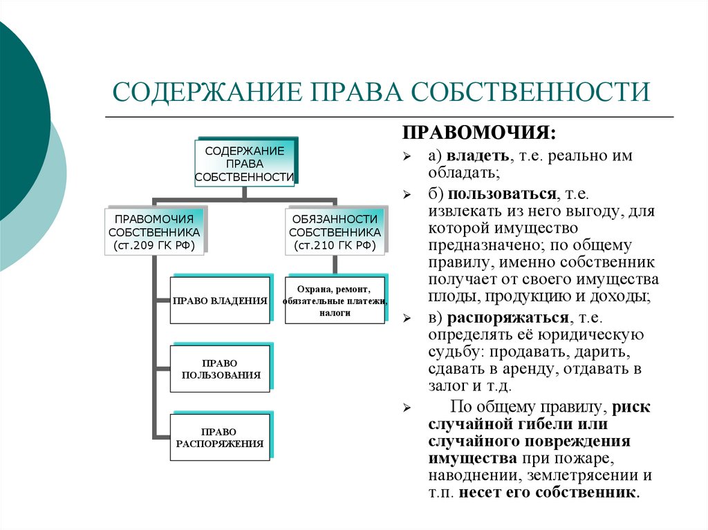 Понятие содержание виды права собственности презентация