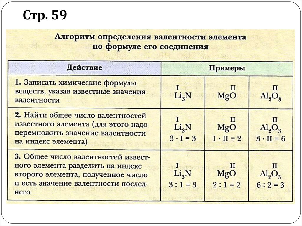 Напишите формулы по валентности