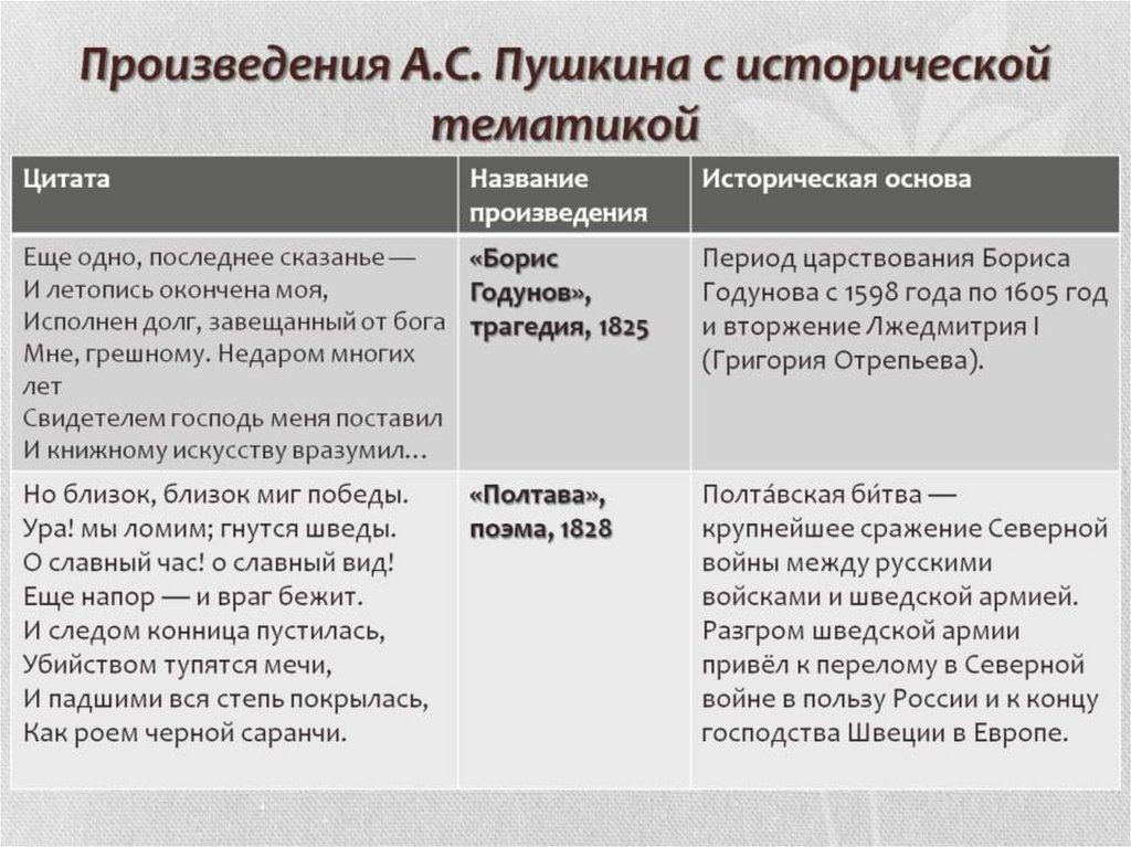 Произведения связанные с историей