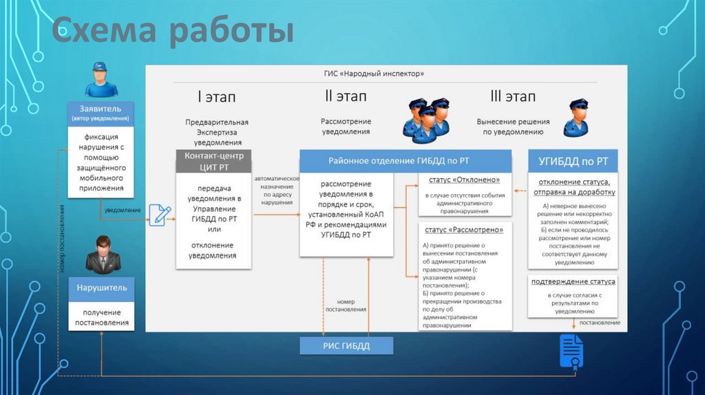 Гати онлайн карта