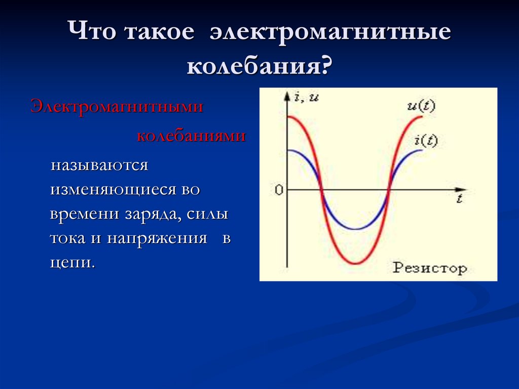 Нормальные колебания