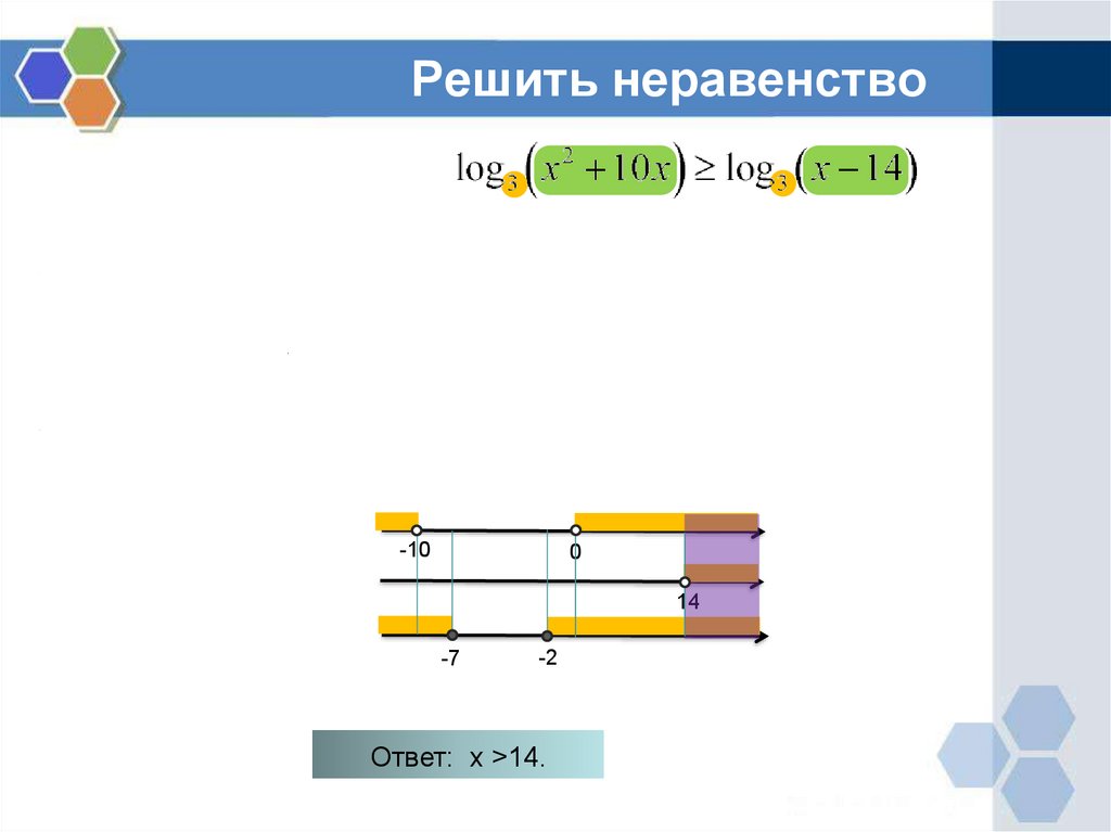 Решить неравенство