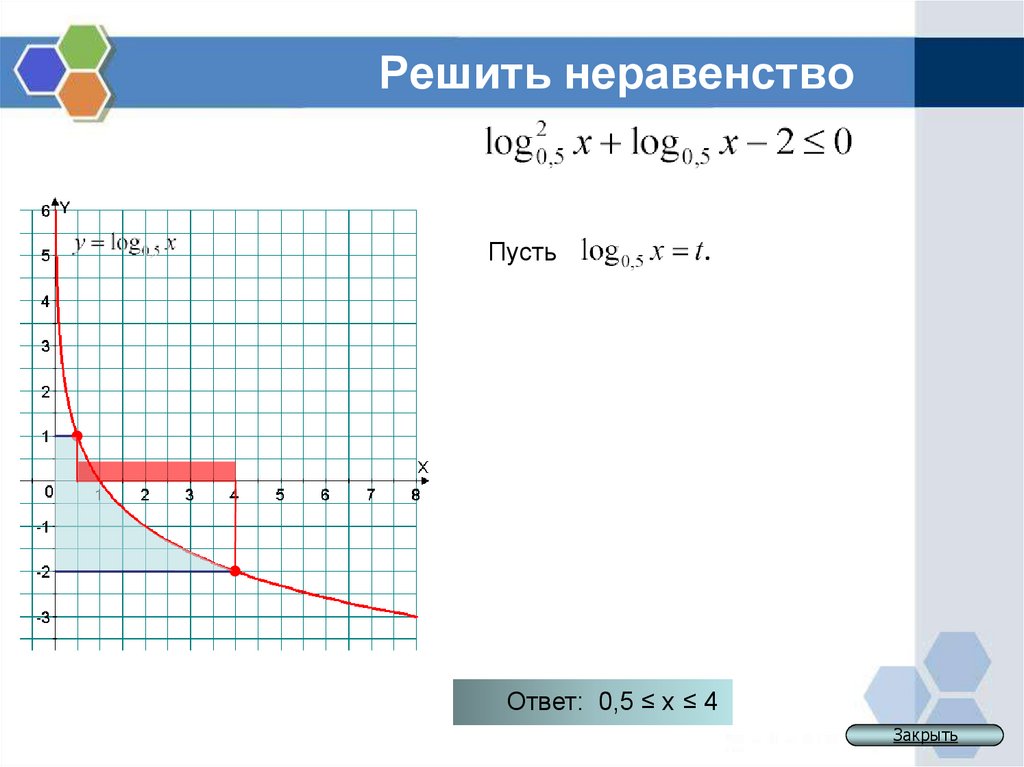 Решить неравенство