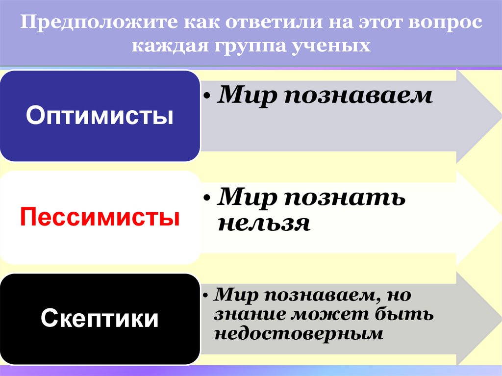 Познаваем ли мир