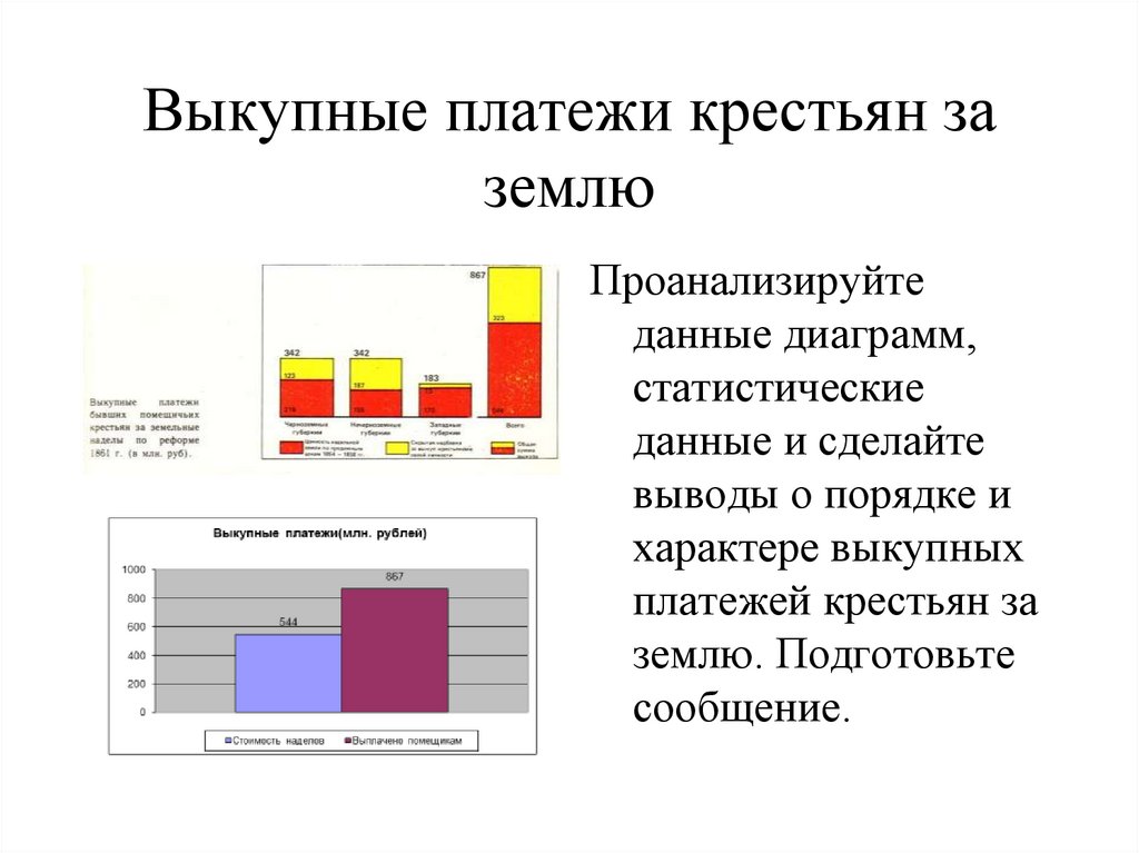 Выкупные платежи. Выкупные платежи 1861 это. Выкупные платежи крестьян 1861. Схема выкупных платежей 1861. Выкупные платежи это в истории.