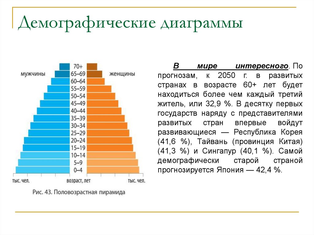 Демографическая диаграмма