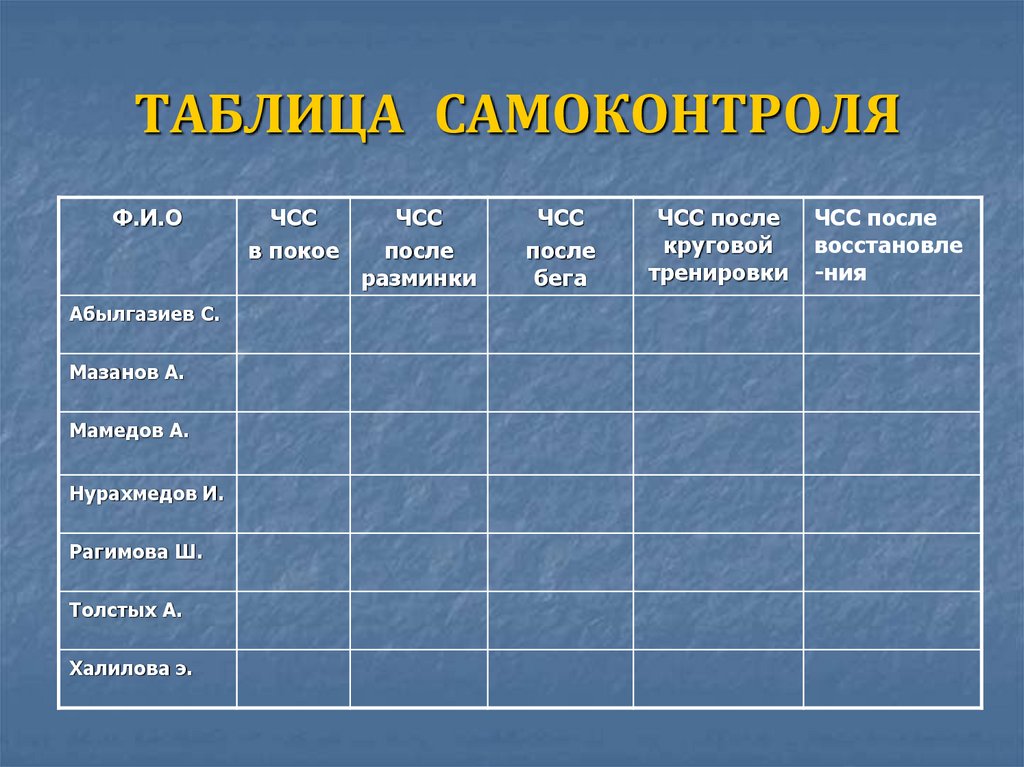 ТАБЛИЦА САМОКОНТРОЛЯ
