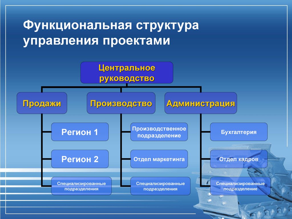 Сфера деятельности и выпускаемая продукция. ОАО «Чебоксарский агрегатный  завод» - презентация онлайн