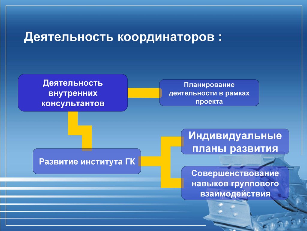 Внутренняя деятельность. Планирование деятельности проекта. Деятельность в рамках проекта. Внешние и внутренние консультанты презентация. Задачи внутреннего консультанта.