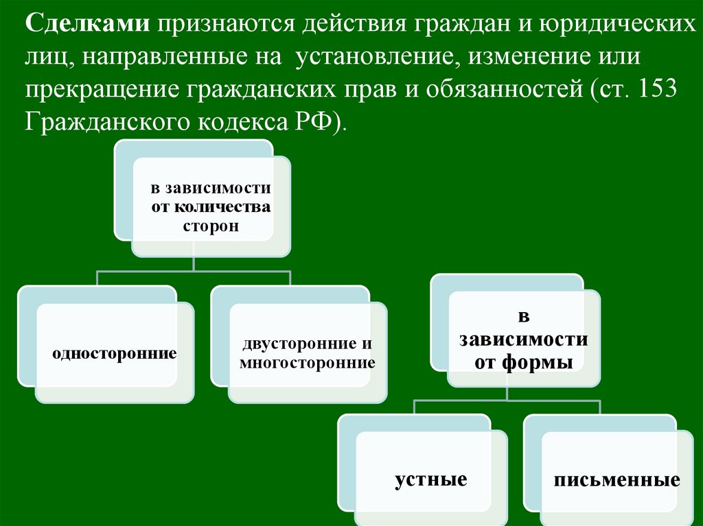 Сделками признаются действия граждан и юридических лиц, направленные на установление, изменение или прекращение гражданских