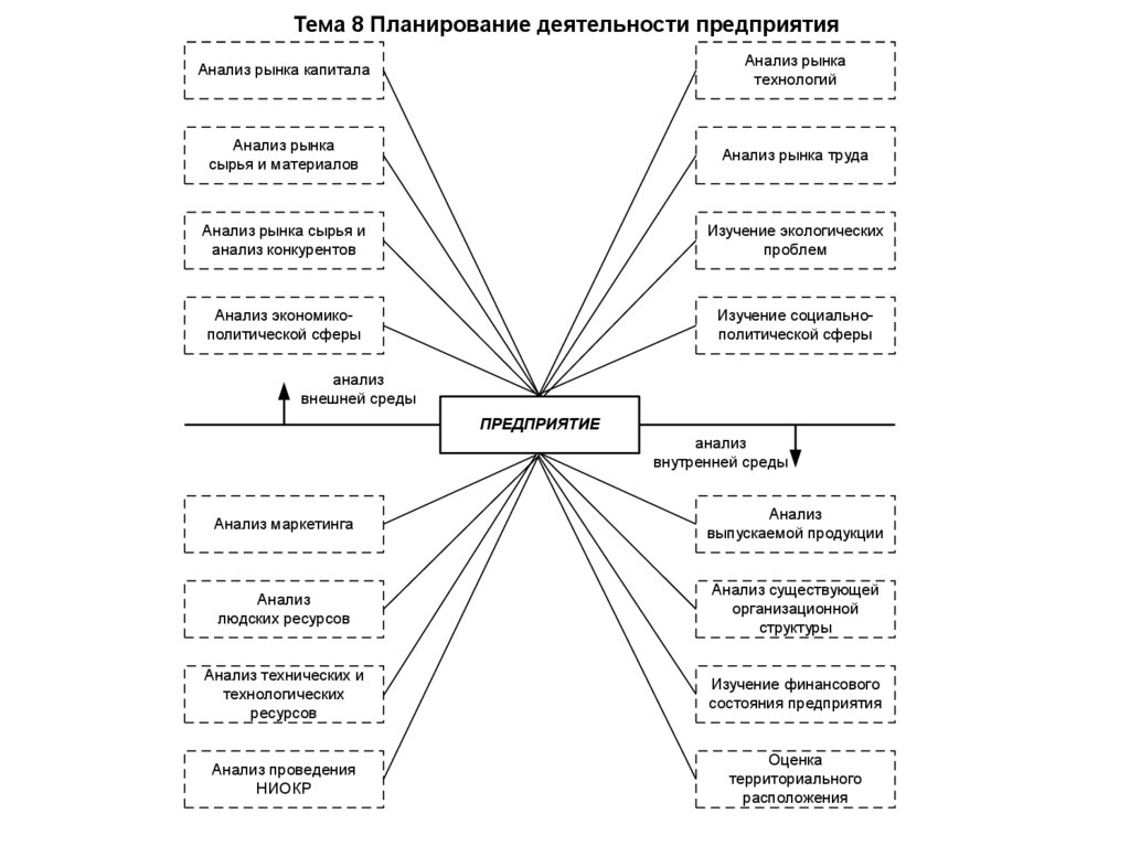 План деятельность фирмы