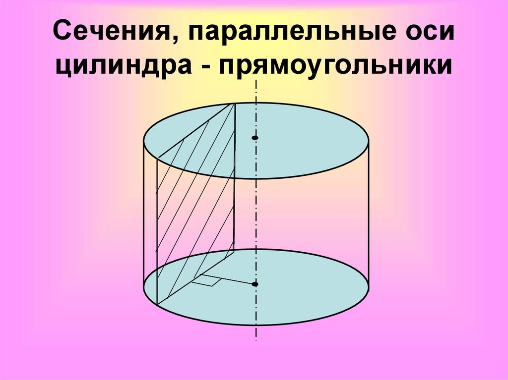 Какая фигура является сечением параллельным оси цилиндра