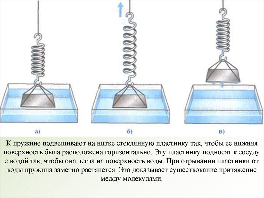 Притяжение и отталкивание молекул