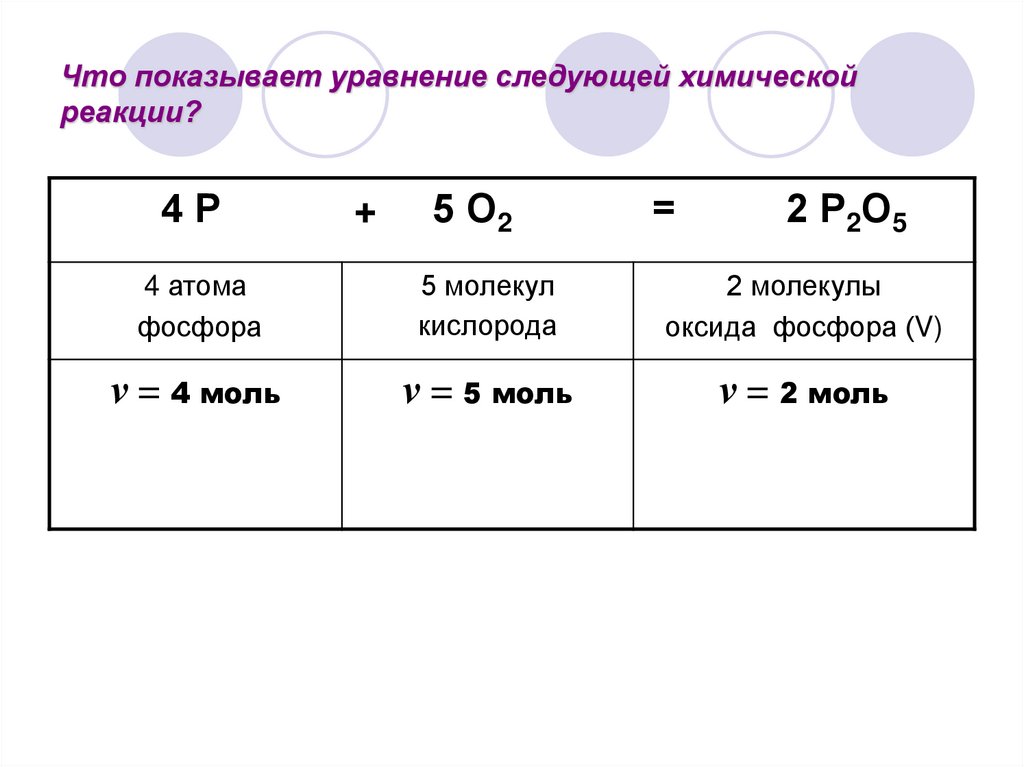 Количественные расчеты по уравнениям химических реакций. Расчеты по уравнениям химических реакций. Что показывает уравнение химической реакции. Что показывает хим уравнение.