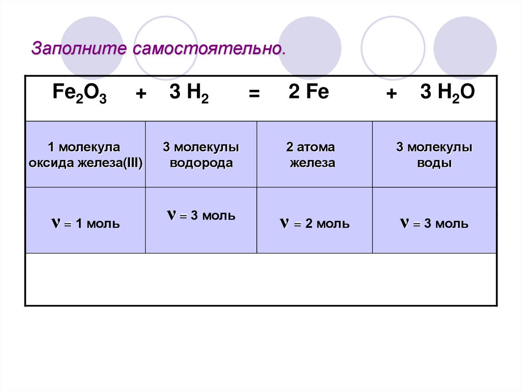 Количество моль водорода в воде. Калькулятор уравнений химия. Молекула оксида железа. Как рассчитать размер частиц оксида.