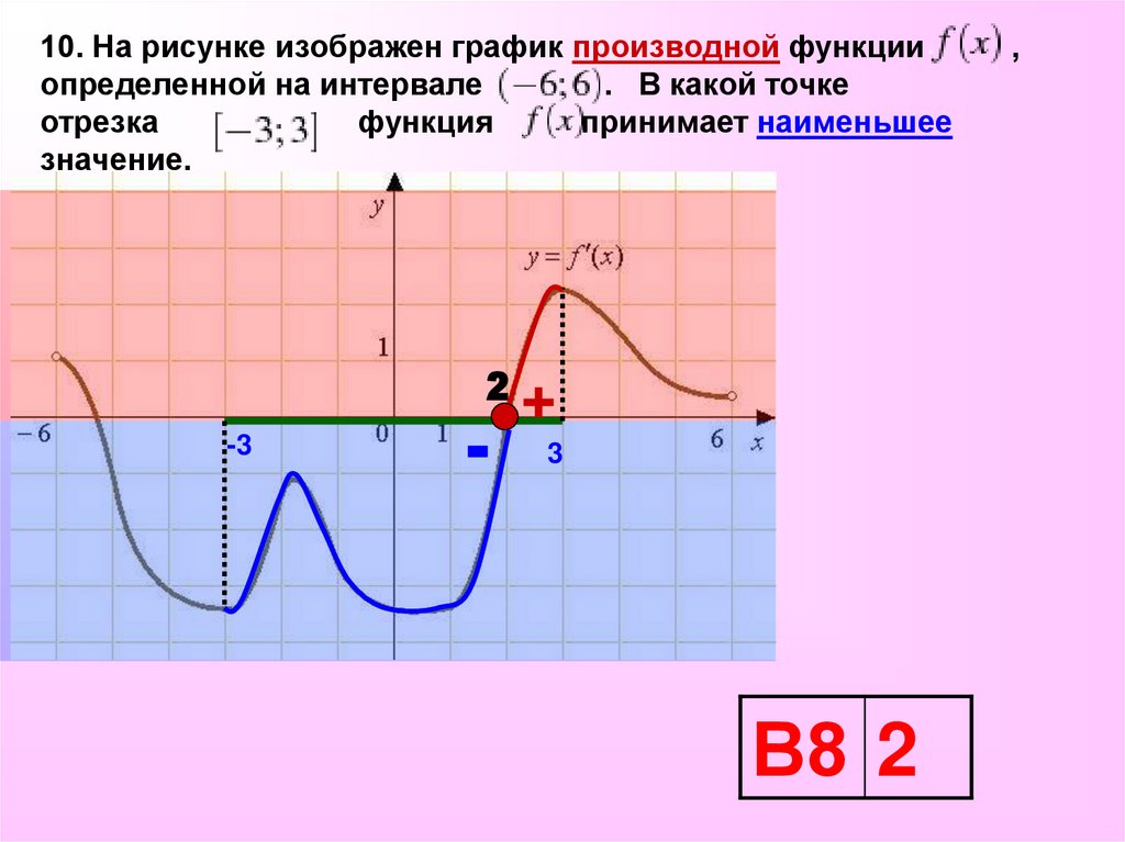 График производной наименьшее значение на отрезке. Как найти наименьшее значение производной по графику. В какой точке отрезка принимает наименьшее значение. В какой точке отрезка функция принимает наименьшее значение. В какой точке отрезка -3 3 функция принимает наименьшее значение.