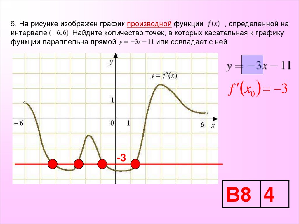 На рисунке изображен график функции 11 2. Количество точек в которых касательная к графику функции параллельна. Касательная к графику производной функции параллельна прямой. Найдите количество точек, в которых касательная к графику функции. Касателтная к граыику функции параллельная прямой.