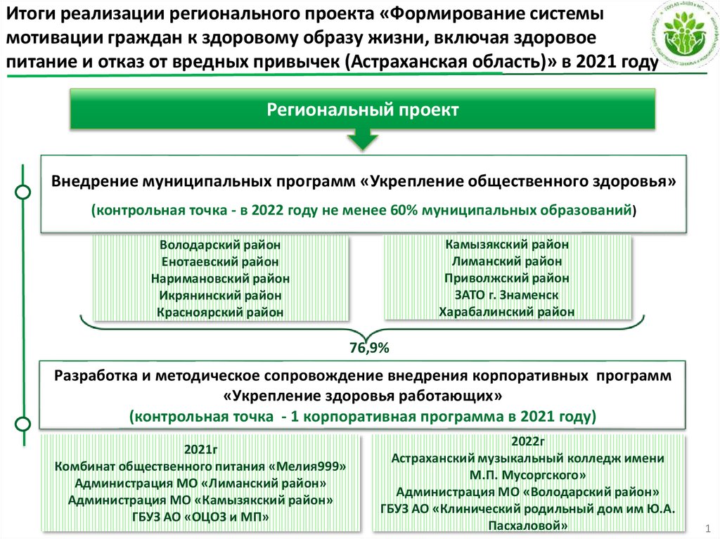 Реализации региональных проектов