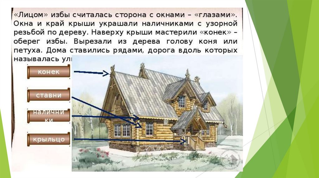 В старину называли города. Ярусы избы. Отличие дома от избы. 4 Типа избы. Сообщение русская изба снаружи.