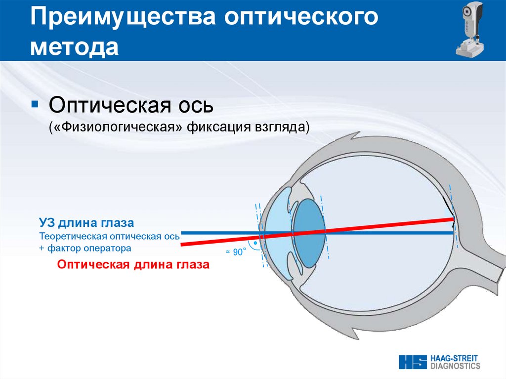 Оптические методы