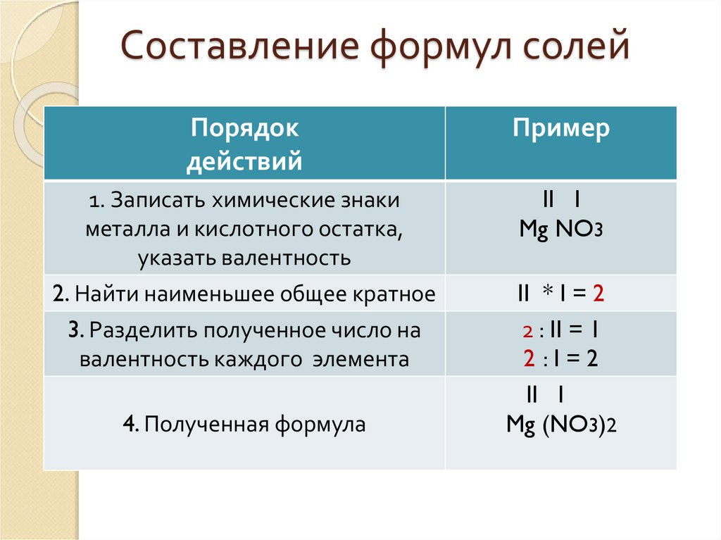 Составьте формулу следующих