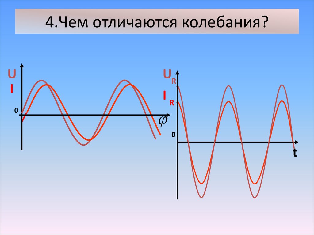 Колебания l m. Чем отличаются колебания. Чем отличаются графики колебаний. Отличие волн от колебаний. Колебания и волны различия.