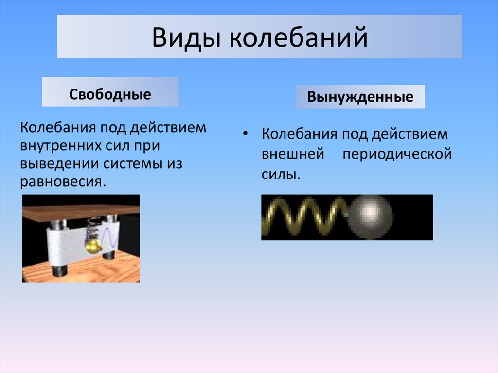 Колебания презентация. Виды колебаний. Типы колебаний в физике. Виды механических колебаний. Основные типы колебаний.