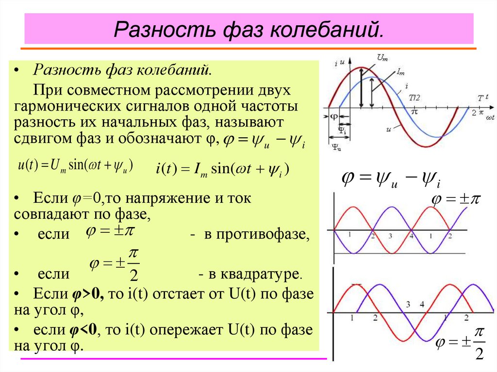 Циклическая частота гармонических колебаний показанных на рисунке равна