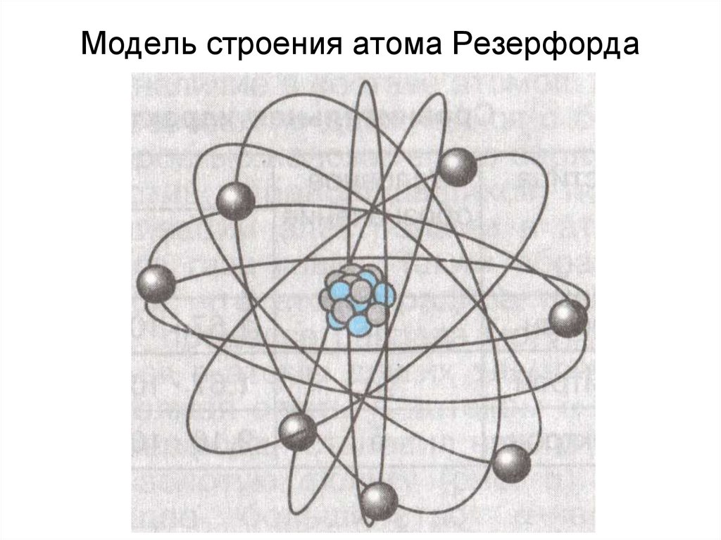 Модель строения атома Резерфорда
