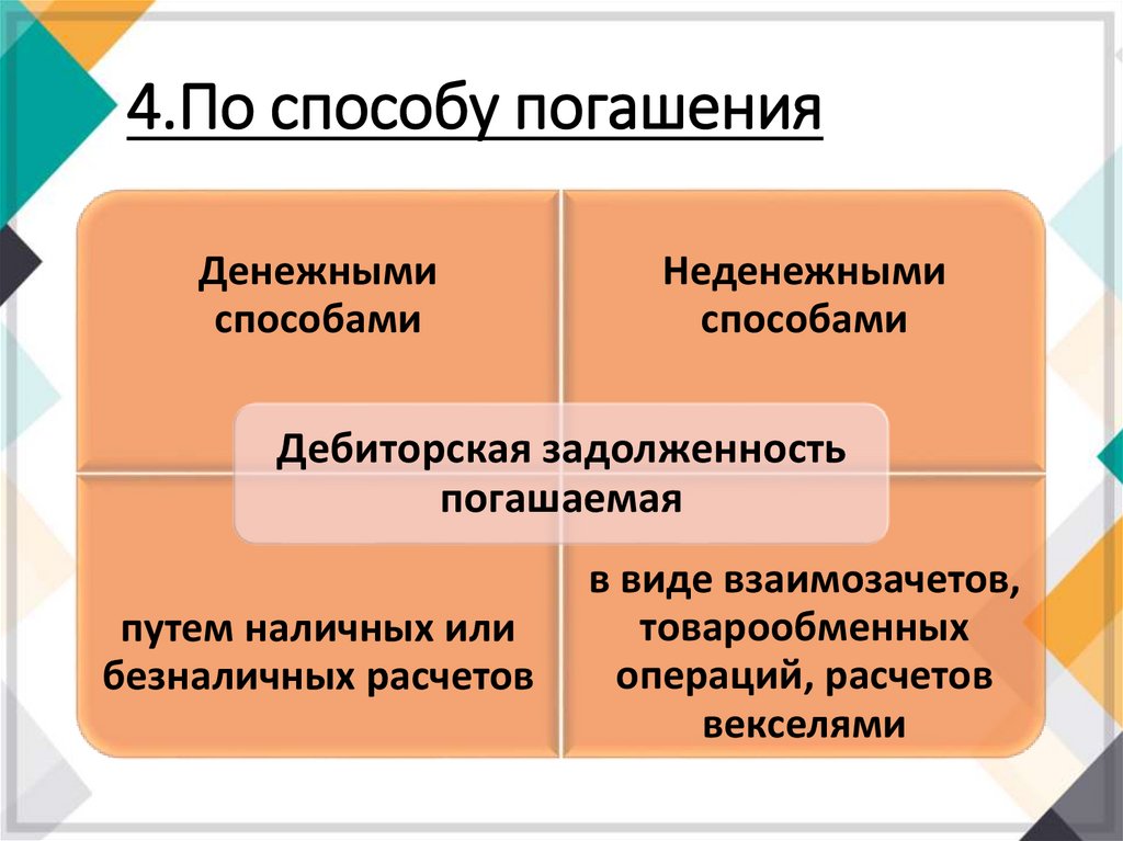 Презентация учет дебиторской задолженности