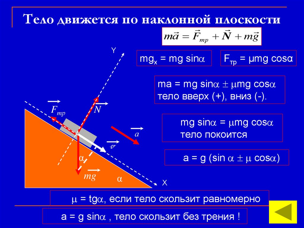 Тело движется по наклонной плоскости