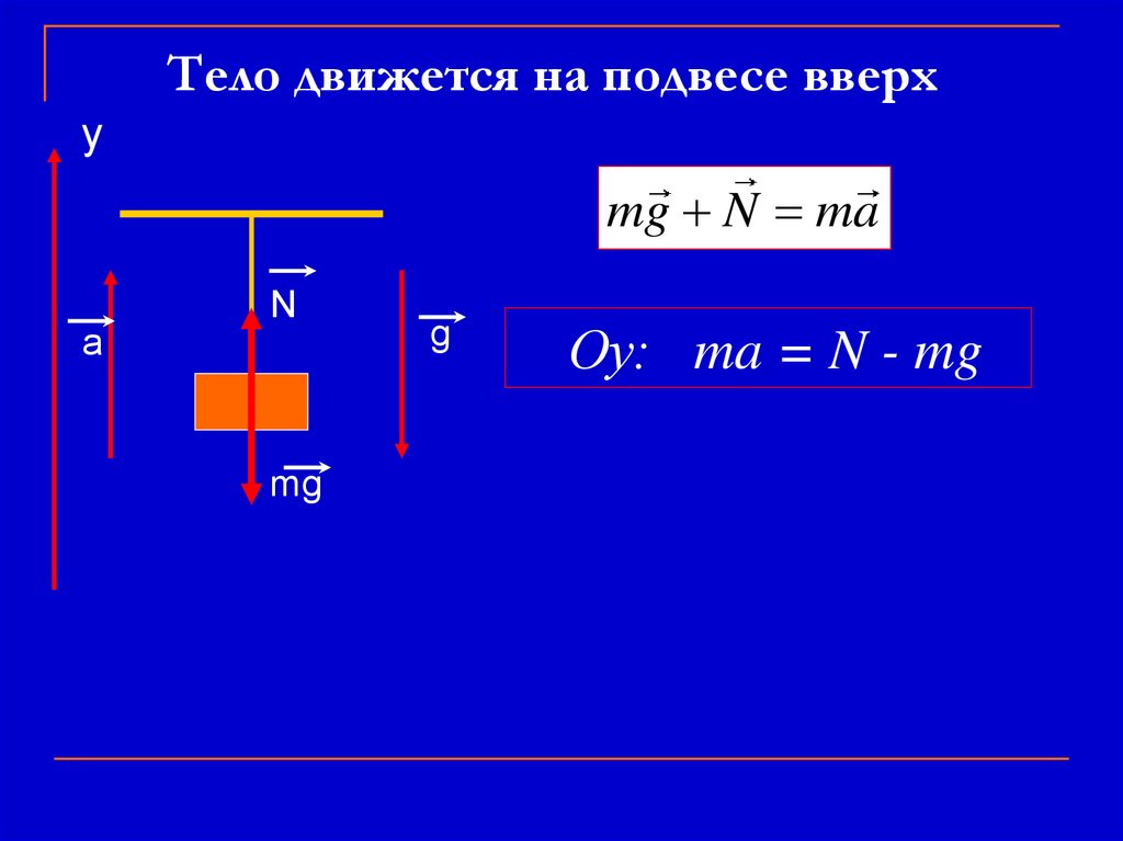 Тело движется на подвесе вверх