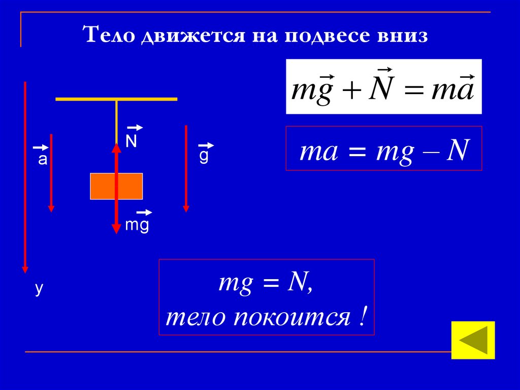 Тело движется на подвесе вниз