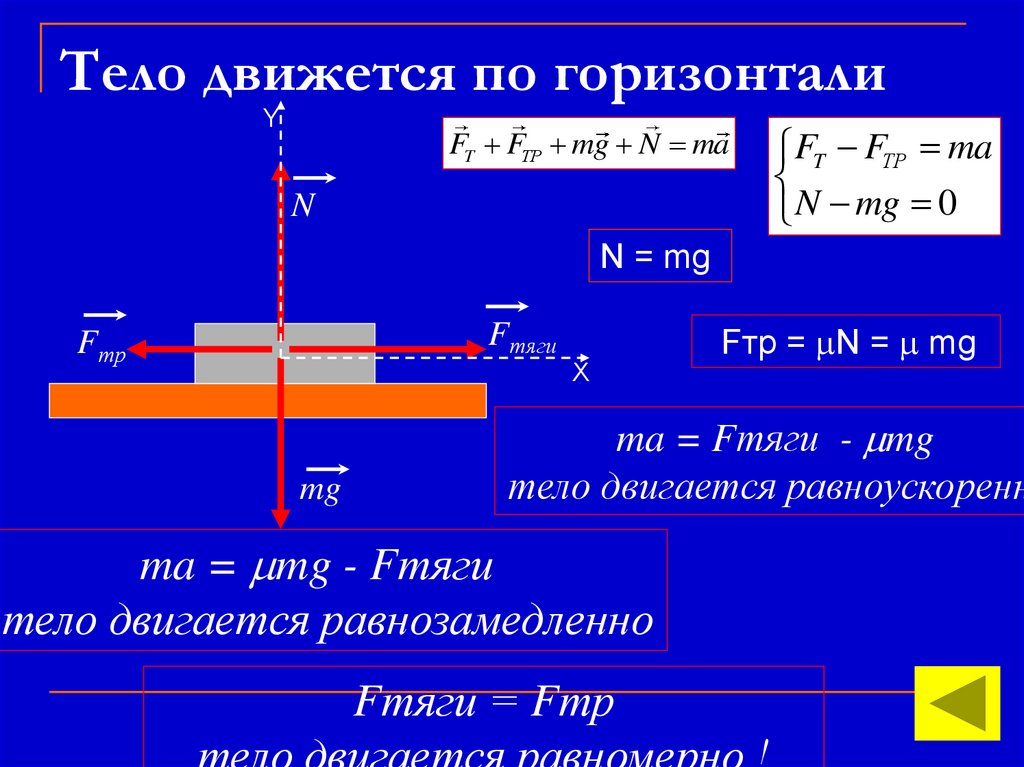 Тело движется по горизонтали