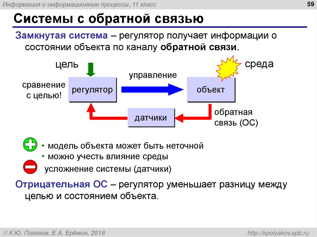 Замкнутая информационная система. Система с обратной связью. Система обратной связи в менеджменте. Система управления с обратной связью. Системы с обратной связью примеры.