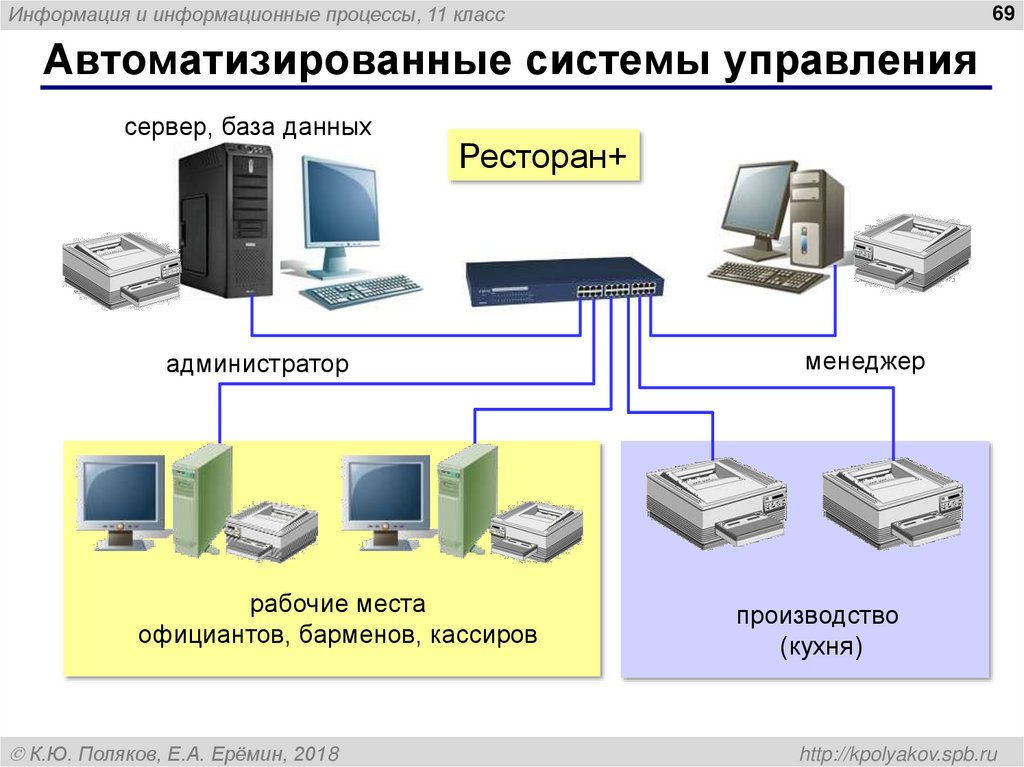 Проекты информационные системы примеры. Автоматизированная система управления (АСУ). АСУ автоматизированные системы управления это. Автоматезированнаясистемауправления. Информационные технологии в управлении.