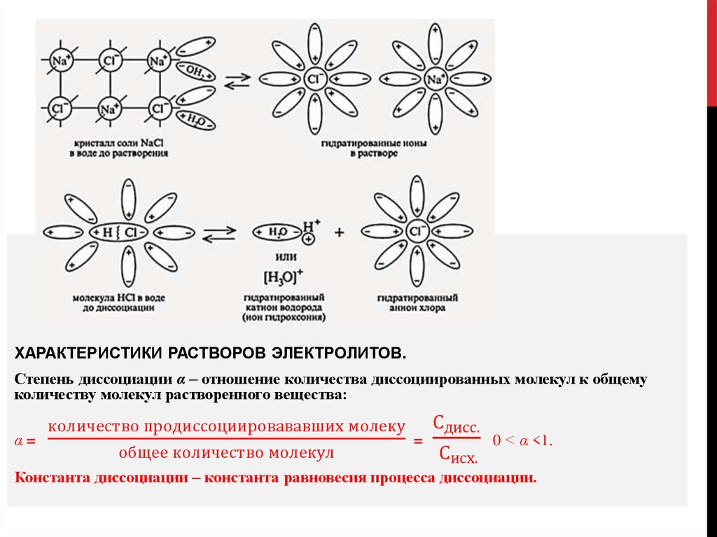 Электролиты - online presentation