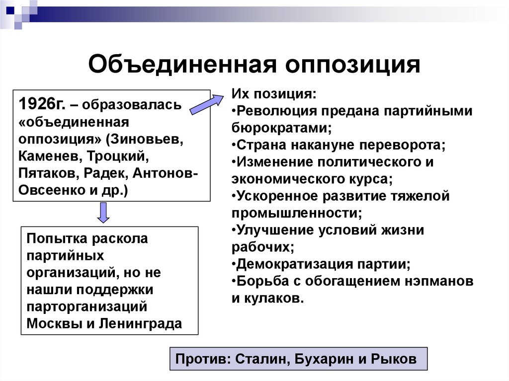 Победа над объединенной оппозицией. Внутрипартийная борьба. Внутрипартийная борьба в 20-е годы. Результаты внутрипартийной борьбы.