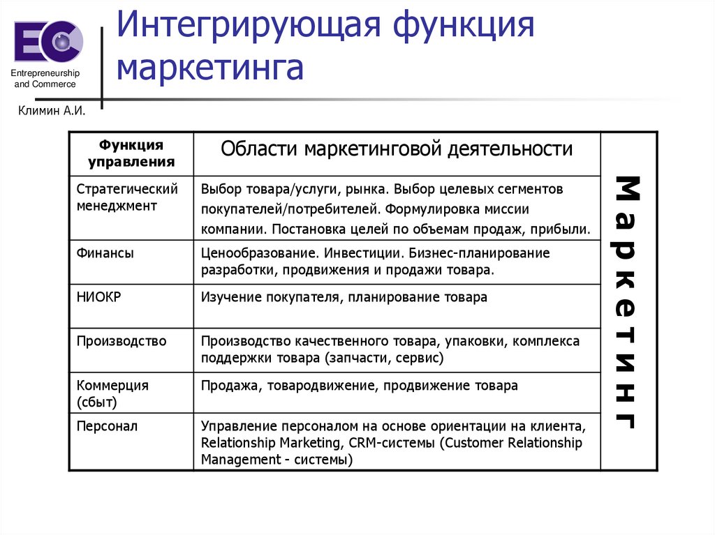 Интегративная функция