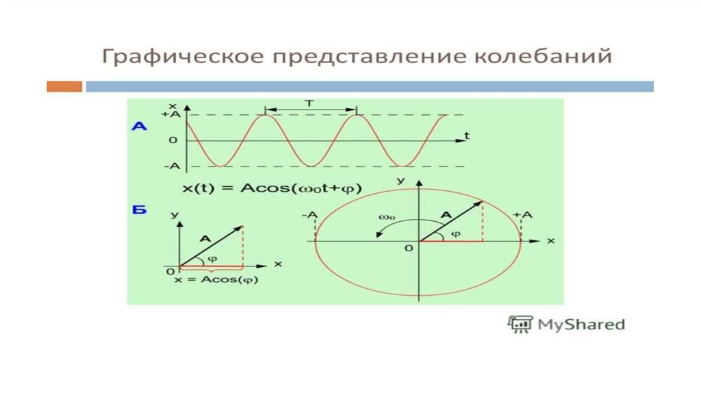 Переменный ток векторные диаграммы для описания переменных токов и напряжений