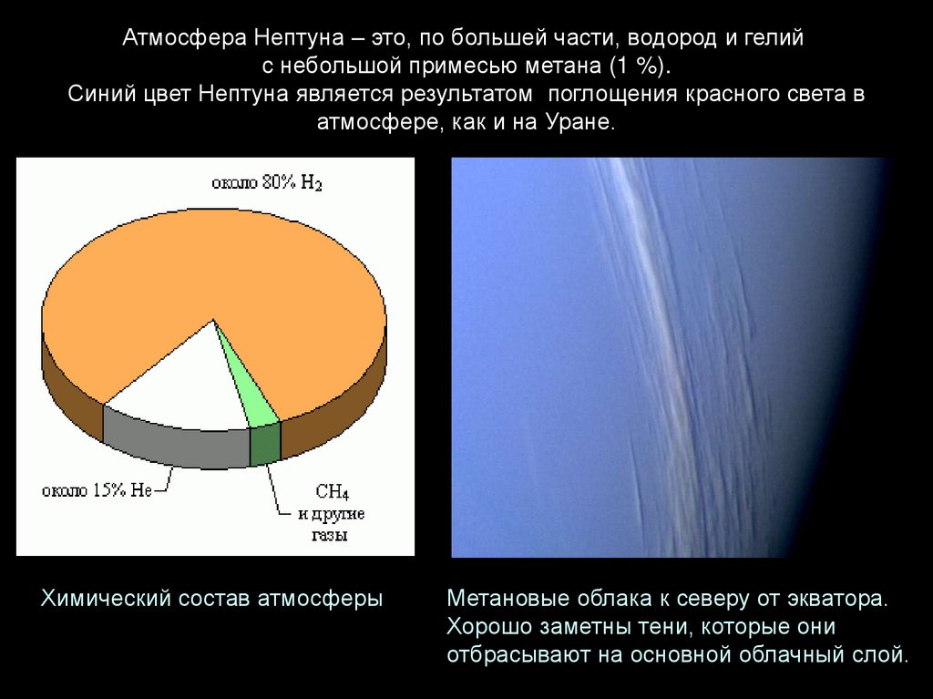Планета состоящая из водорода и гелия. Состав атмосферы планеты Нептун. Состав атмосферы Нептуна. Наличие атмосферы Нептуна и ее состав. Химический состав атмосферы Нептуна.
