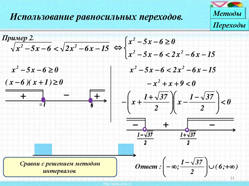 Схемы иррациональных неравенств