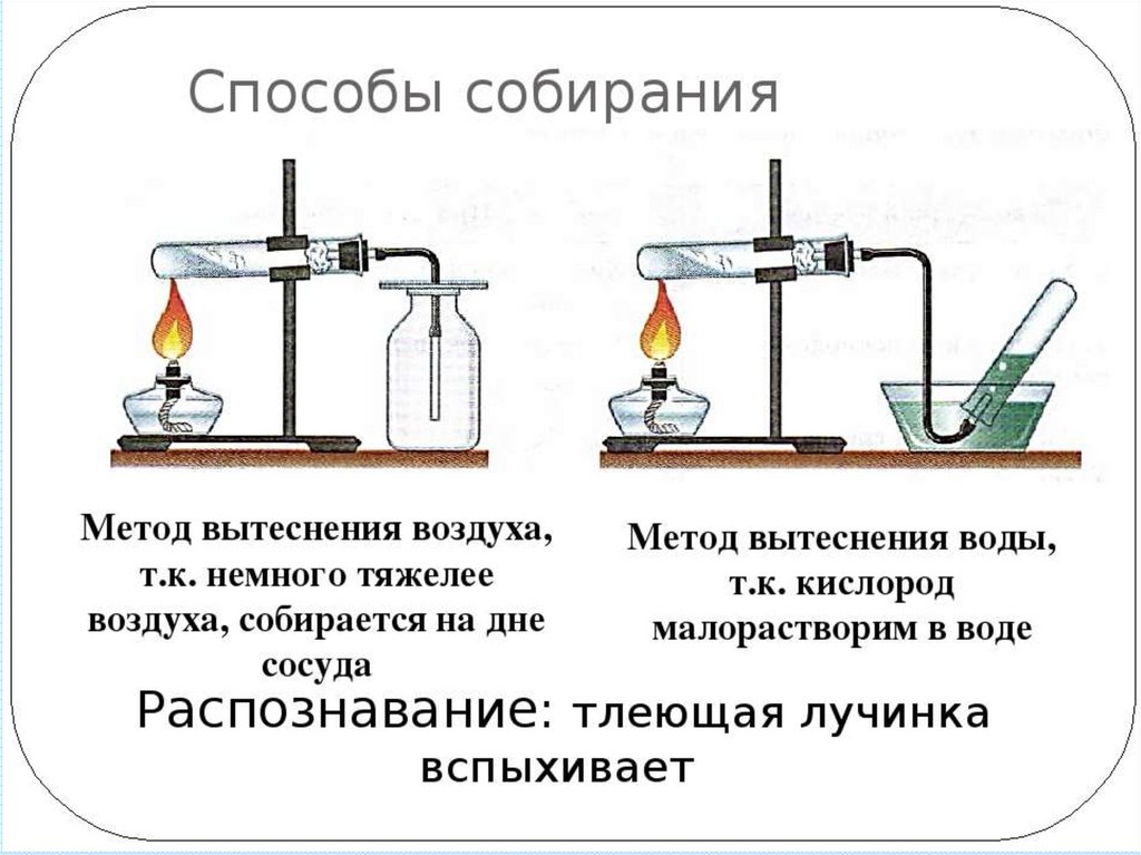 Полученный водород можно собрать. Получение кислорода методом вытеснения воды рисунок. Метод вытеснения воды. Схема прибора для получения водорода. Способ получения кислорода методом вытеснения воды.