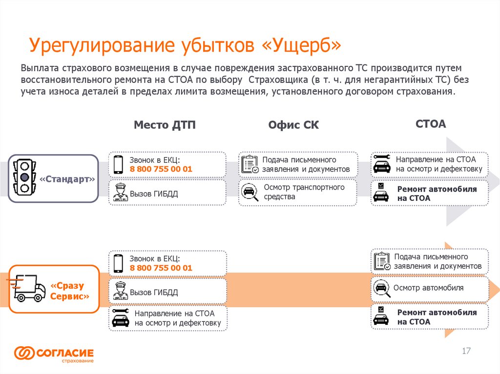 Экспресс каско ингосстрах условия