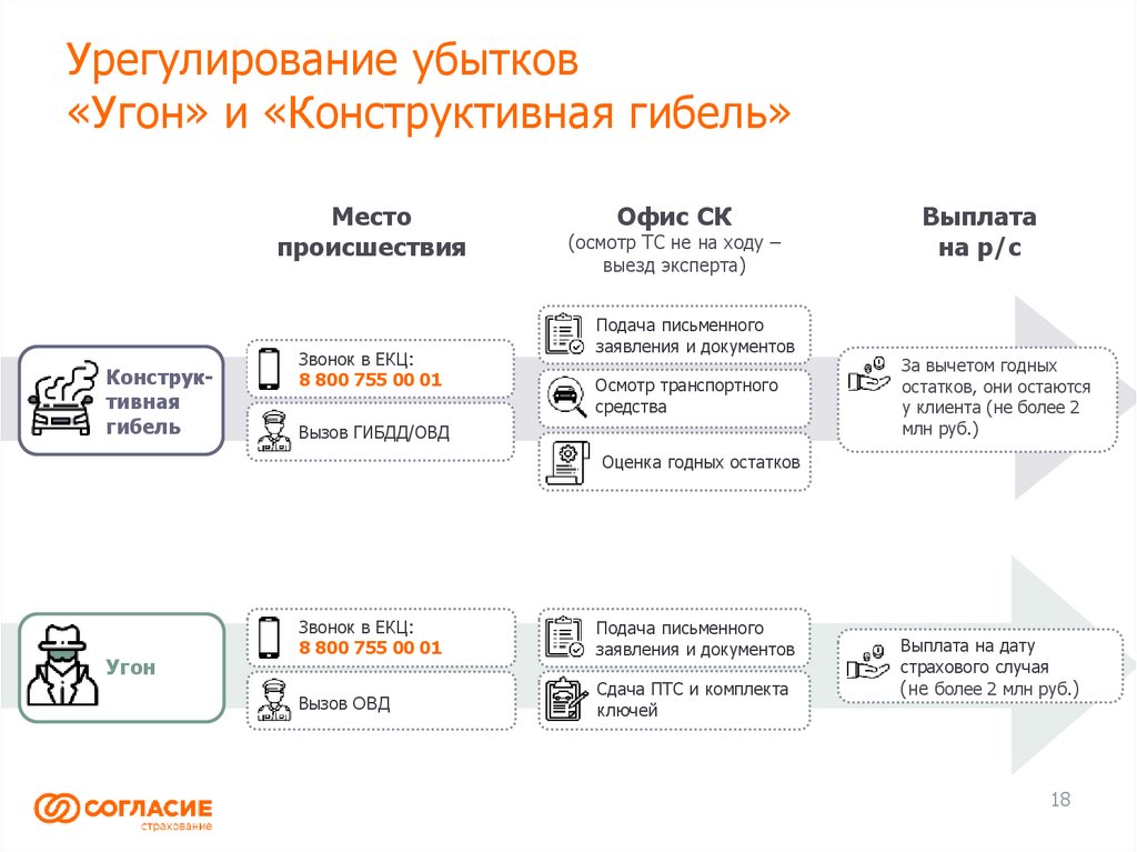 Экспресс каско ингосстрах условия