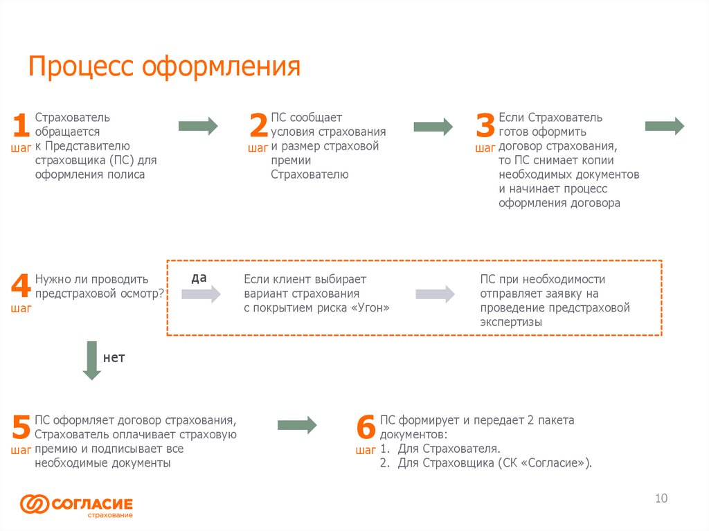 Экспресс каско ингосстрах условия