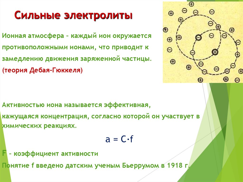 Ионная сила растворов сильных электролитов. Ионная сила раствора.