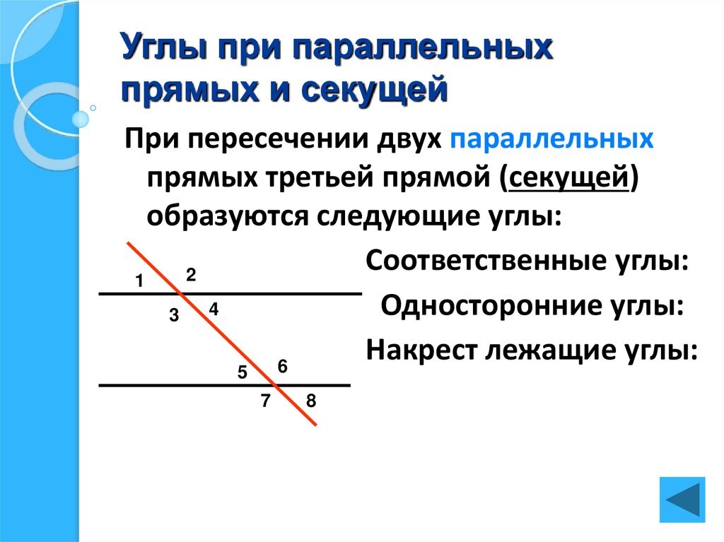 Углы образованные параллельными прямыми и секущей